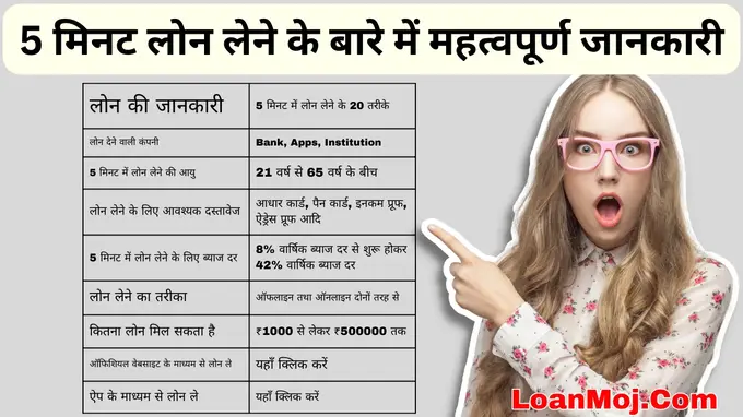 Minute Me Loan Kaise Apply